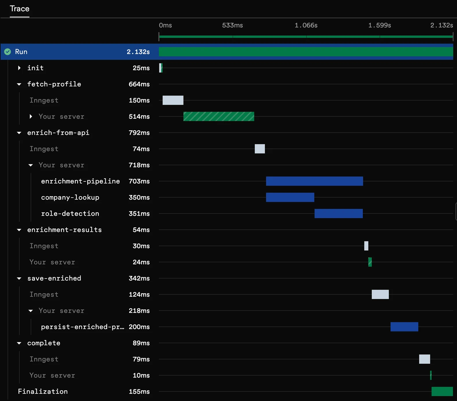 Timeline bars showing different bar types and styles